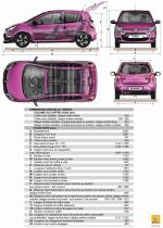 Renault Twingo 2011 года
